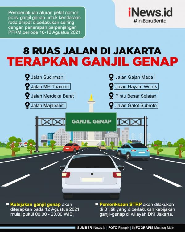 Infografis 8 Ruas Jalan Di DKI Jakarta Terapkan Ganjil Genap