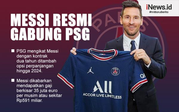 Lionel Messi 5 Infografis