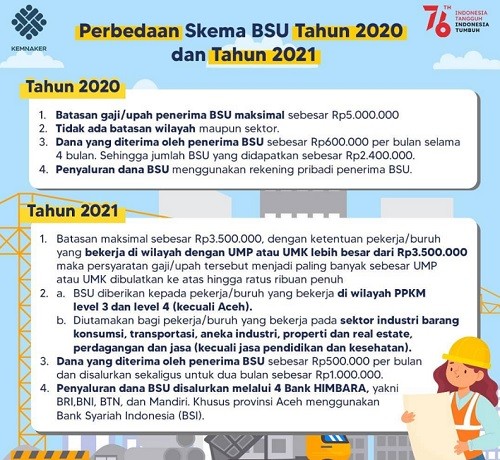 1308 Skema Subsidi Upah Perbedaan Skema BSU Tahun 2020 dan 2021