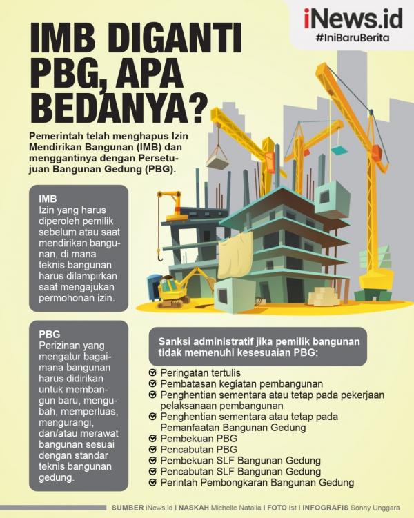 Infografis IMB Diganti PBG, Apa Bedanya?