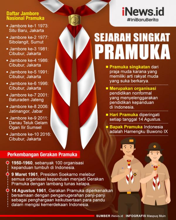 Poster Sejarah Pramuka
