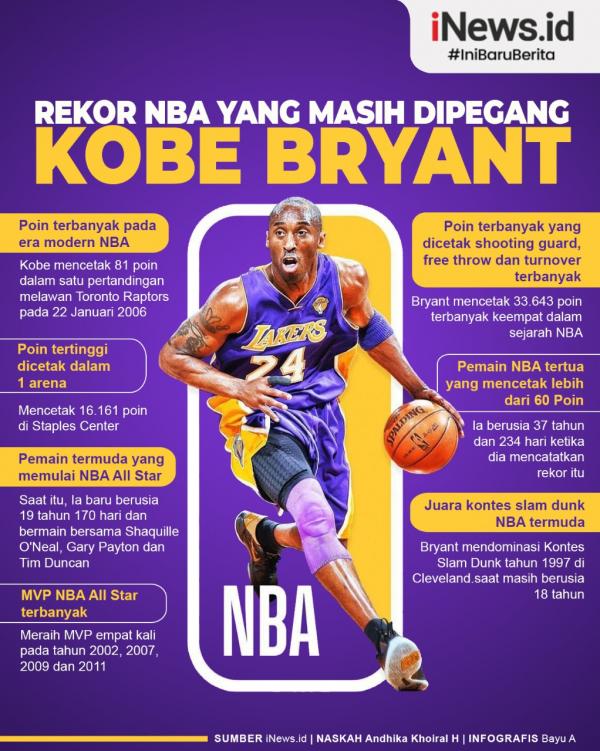 Kobe Bryant Infografis