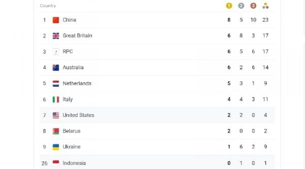 Klasemen sementara medali Paralimpiade Tokyo 2020 (foto: Capture situs paralympic.org)