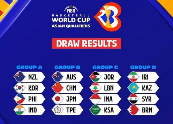 FIBA Hasil Drawing Kualifikasi Piala Dunia FIBA 2023 Zona Asia.