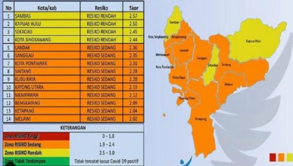 Per 29 Agustus 2021 tak ada lagi zona merah Covid-19 di Kalimantan Barat