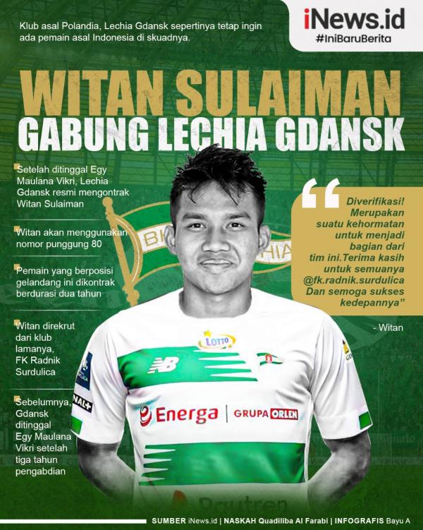 Witan Sulaeman Infografis