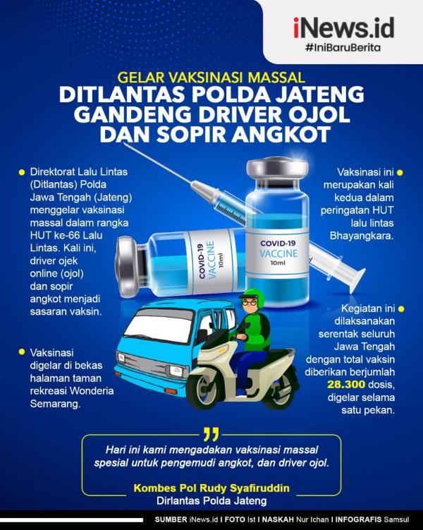 Infografis Ditlantas Polda Jateng Gandeng Driver Ojol dan Sopir Angkut untuk Vaksinasi Massal