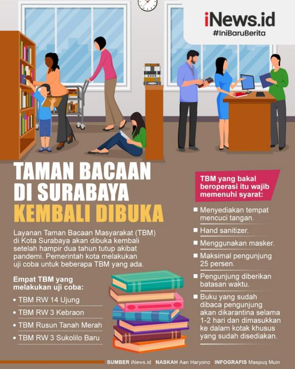 Infografis Taman Bacaan di Surabaya Kembali Dibuka