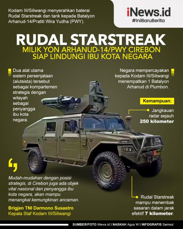 Infografis Rudal Starstreak Milik Yon Arhanud 14 Pwy Cirebon Siap