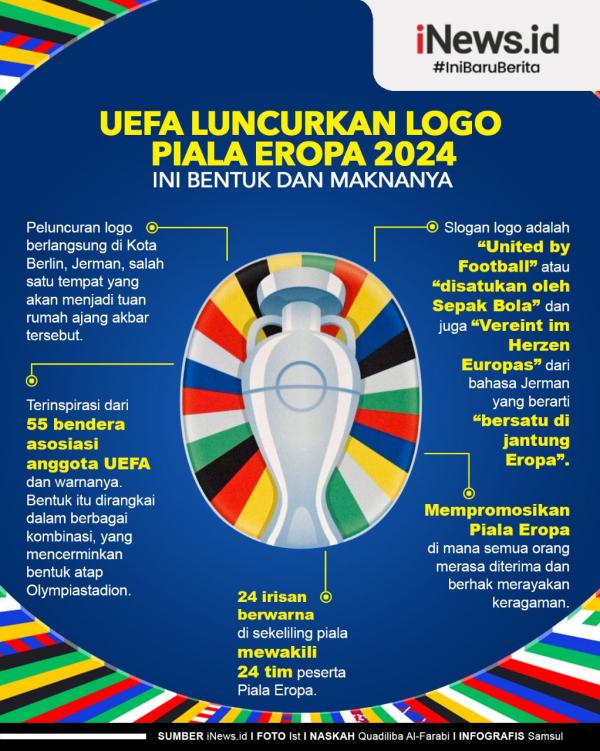 Infografis UEFA Luncurkan Logo Piala Eropa 2024