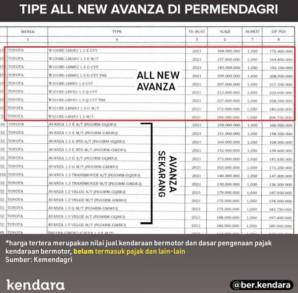Bocoran Avanza (Foto: Instagram @ber.kendara)