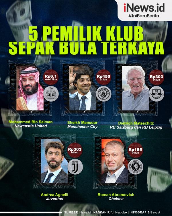 Infografis 5 Pemilik Klub Sepak Bola Terkaya Di Dunia