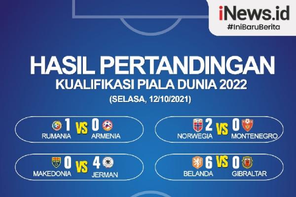 Infografis Hasil Lengkap Kualifikasi Piala Dunia 2022 Zona Eropa ...