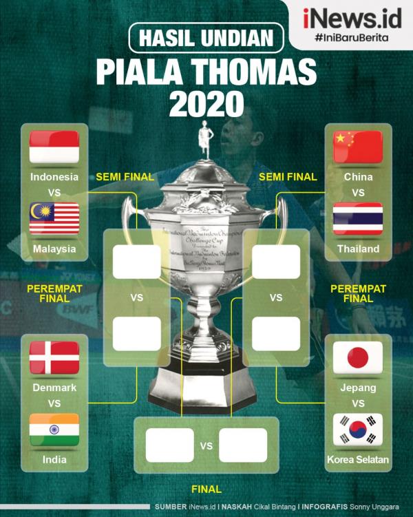 Infografis Hasil Undian Piala Thomas 2020 Indonesia Vs Malaysia di