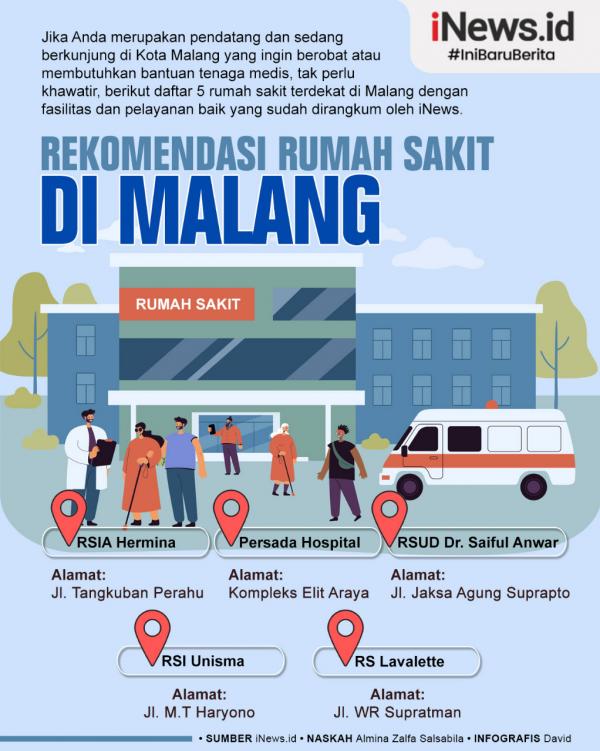 Infografis Rekomendasi 5 Rumah Sakit Terdekat di Malang