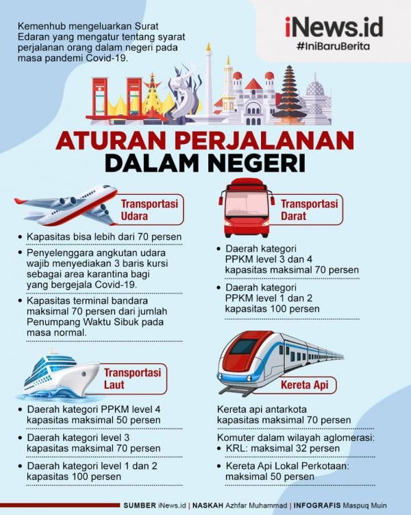 Infografis Aturan Perjalanan Dalam Negeri