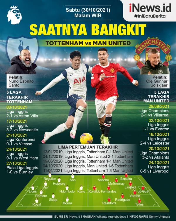 Tottenham Vs MU Infografis