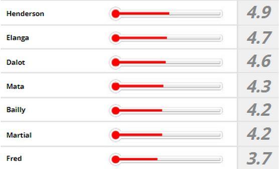 Fred kurang populer di mata fans MU. Fred kurang populer di mata fans MU. (Foto: Manchestereveningnews.co.uk)