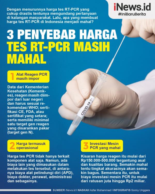 Infografis 3 Hal yang Menyebabkan Harga Tes RTPCR Masih Mahal