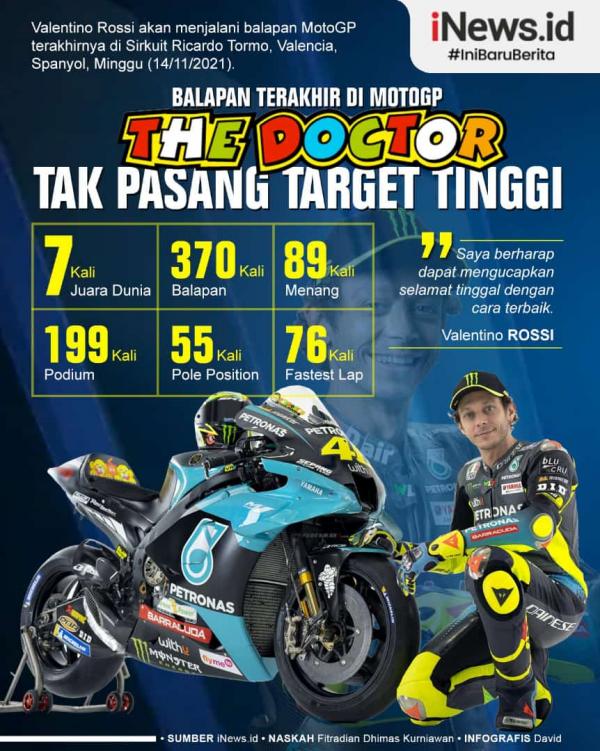 Valentino Rossi Infografis