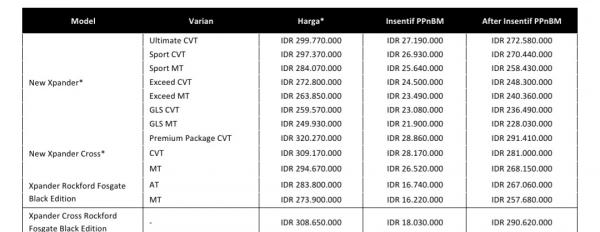 Harga Xpander
