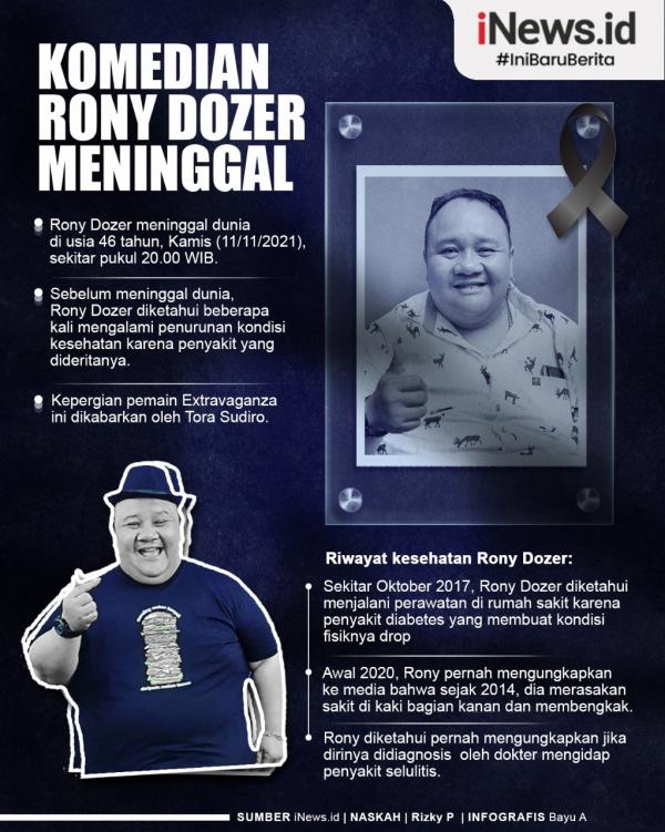 Komedian Rony Dozer meninggal.