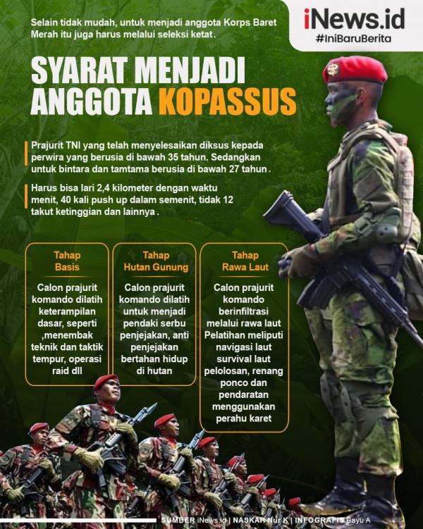 Infografis Syarat Menjadi Anggota Kopassus