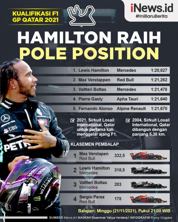 Lewis Hamilton Infografis