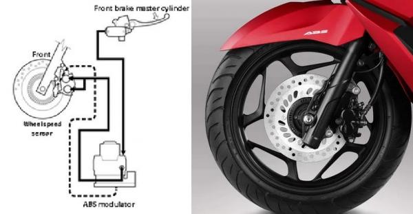 Mengenal Fitur ABS Pada Sepeda Motor, Ini Komponen Dan Fungsinya