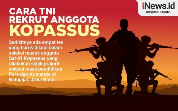 Infografis Cara Tni Rekrut Anggota Kopassus Sebagai Prajurit Terbaik