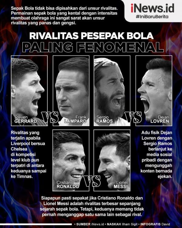 Infografis Rivalitas Pesepak Bola Paling Fenomenal