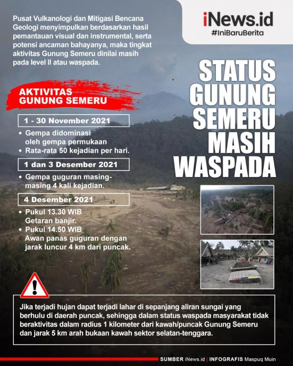 Infografis: iNews/Maspuq Muin Infografis: iNews/Maspuq Muin