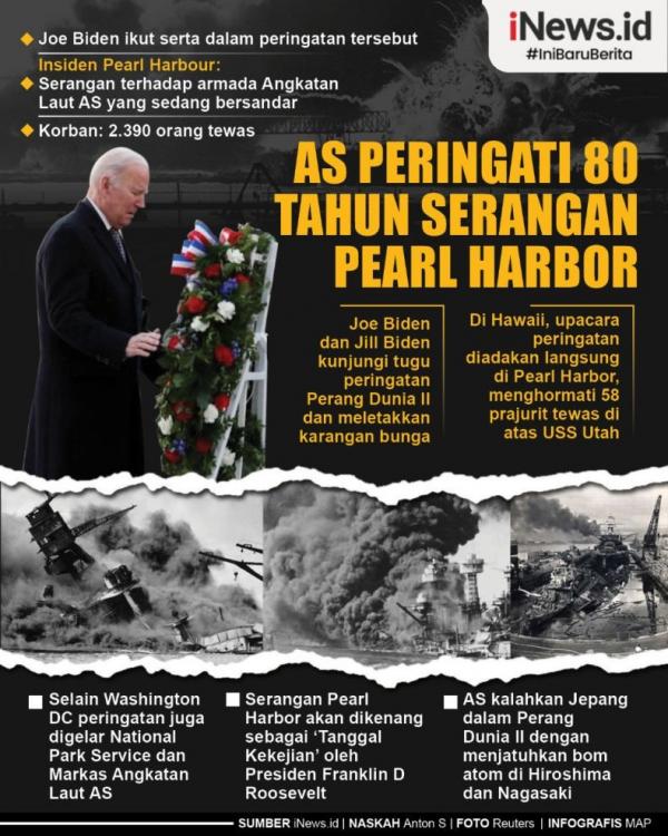 Infografis Peringatan 80 Tahun Serangan Jepang ke Pearl Harbor