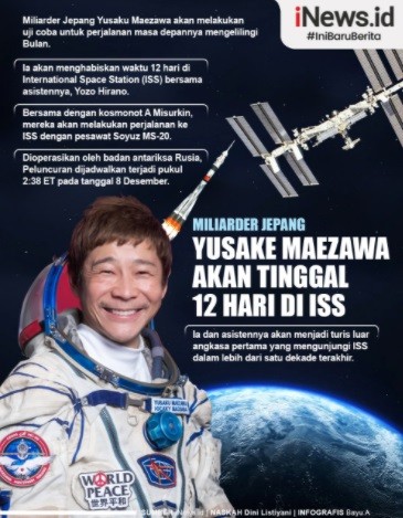 Miliarder Luar Angkasa