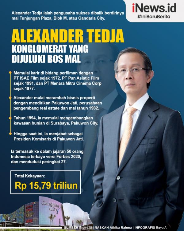 Infografis Alexander Tedja, Konglomerat yang Dijuluki Bos Mal