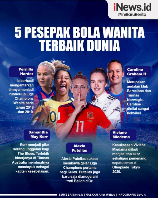 Infografis 5 Pesepak Bola Wanita Terbaik Dunia