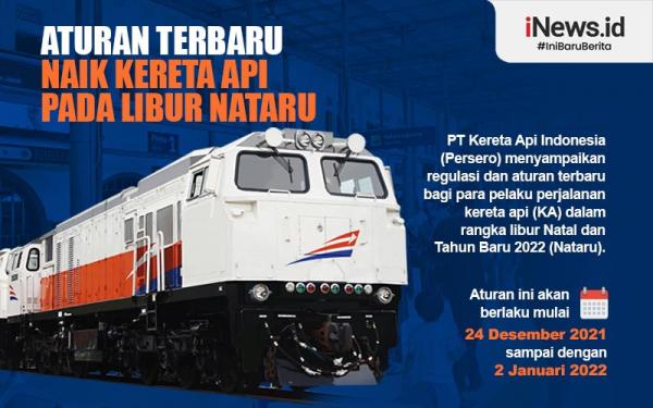 Infografis Aturan Terbaru Naik Kereta Api Pada Libur Nataru