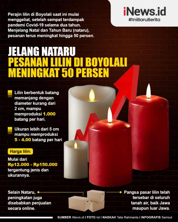 Penjualan Lilin di Boyolali Naik 50 Persen