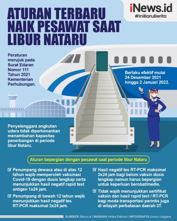 Infografis Aturan Terbaru Naik Pesawat Saat Libur Nataru