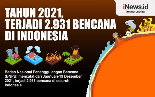 Infografis Bencana Alam Di Indonesia Sepanjang Tahun 2021