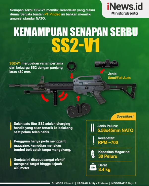 Infografis Kemampuan Senapan Serbu SS2-V1 yang Dibawa Prada Yotam