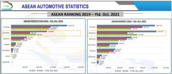 Penjualan Mobil Nasional 1