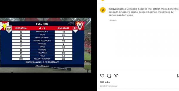 Foto: Tangkapan Layar Instagram: malayantiger.co