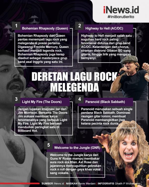 Deretan lagu rock melegenda. (Foto grafis iNews.id)