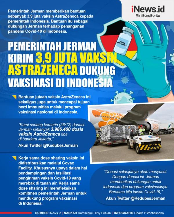 Jerman Kirim 3 9 Juta Vaksin Astrazeneca 1