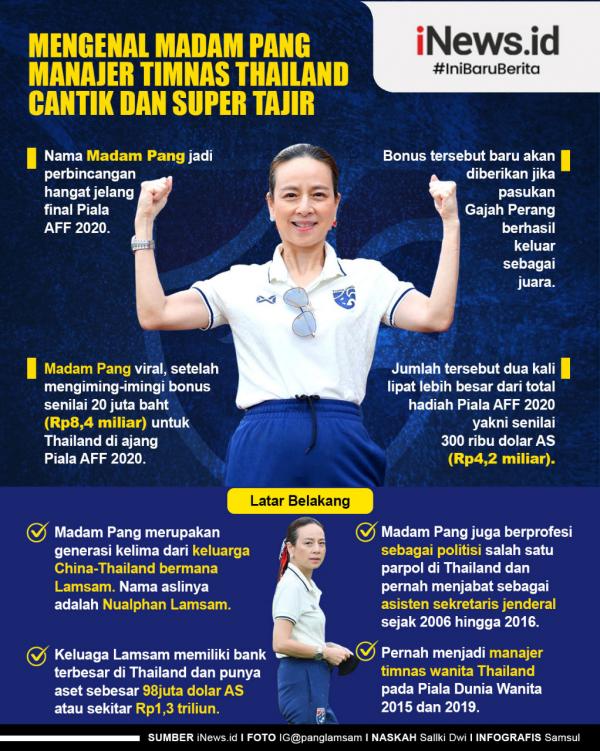 Infografis Madam Pang Manajer Timnas Thailand yang Cantik dan Super Tajir