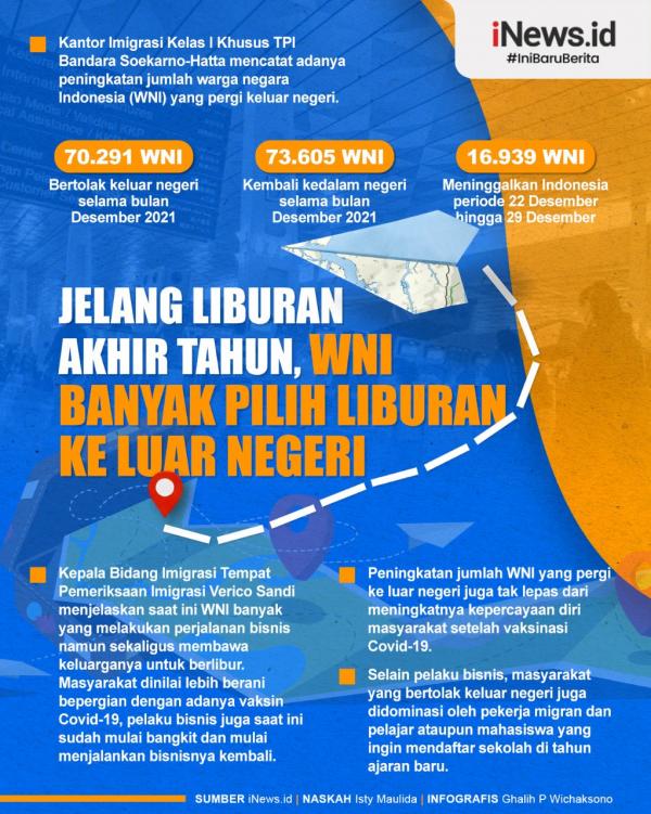 Infografis Wni Pilih Libur Ke Luar Negeri 1