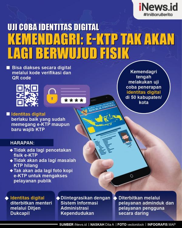 Infografis E Ktp Tak Berwujud Fisik 2