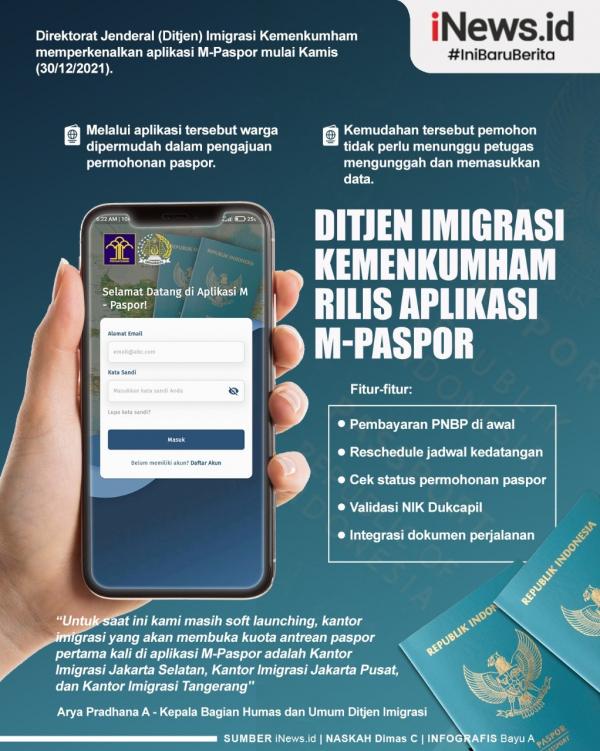 Infografis M Paspor 1