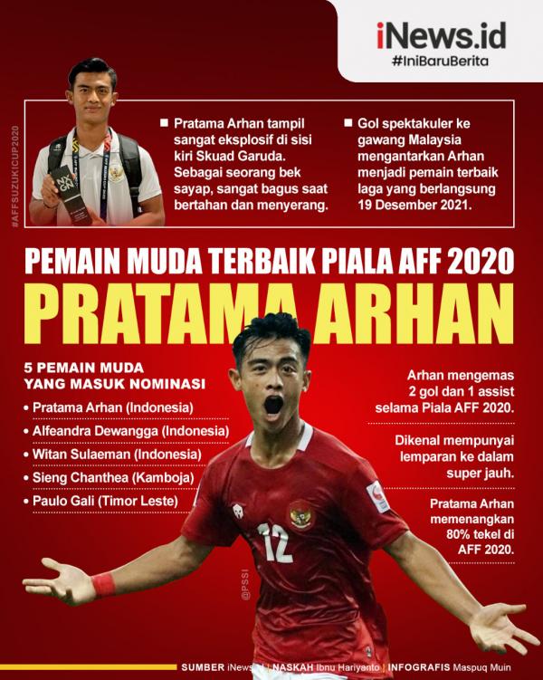 Infografis Pratama Arhan Pemain Muda Terbaik Piala Aff 2020 4769